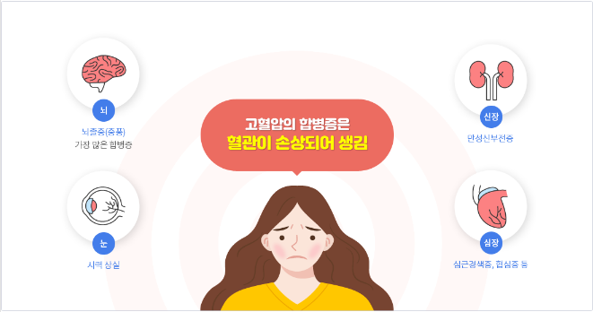 고혈압