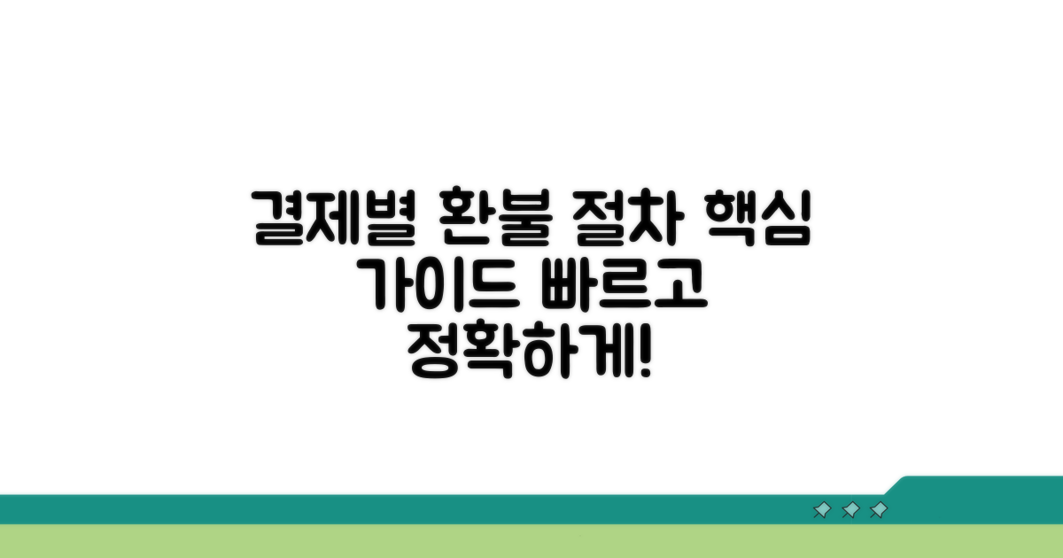 결제 방식별 환불 절차 상세 안내