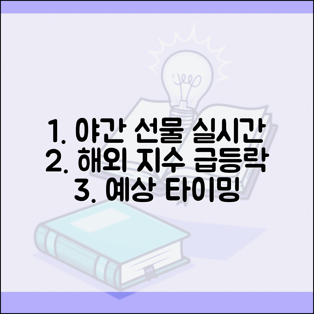 야간선물 실시간 확인법 | 해외 지수 연동 가격 변동, 급등락 예상 시점은?