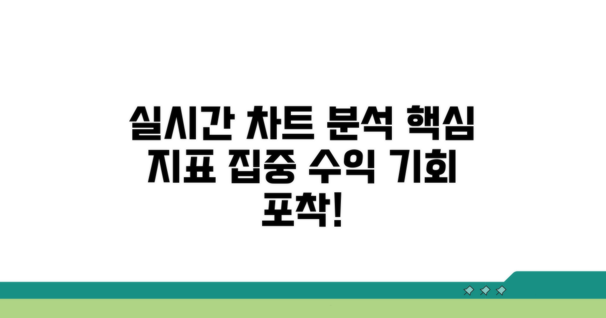 실시간 차트 분석과 주요 지표