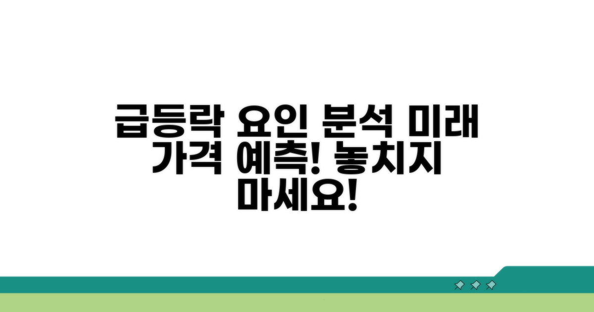 가격 변동 요인과 급등락 예측