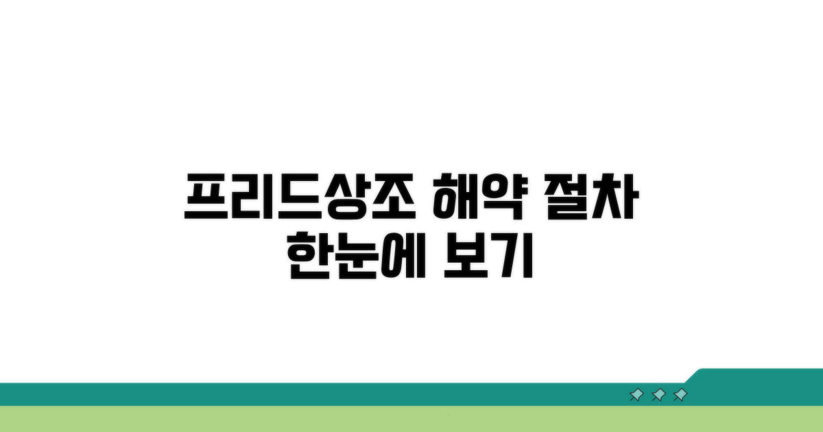 프리드상조 해약 절차 한눈에 보기