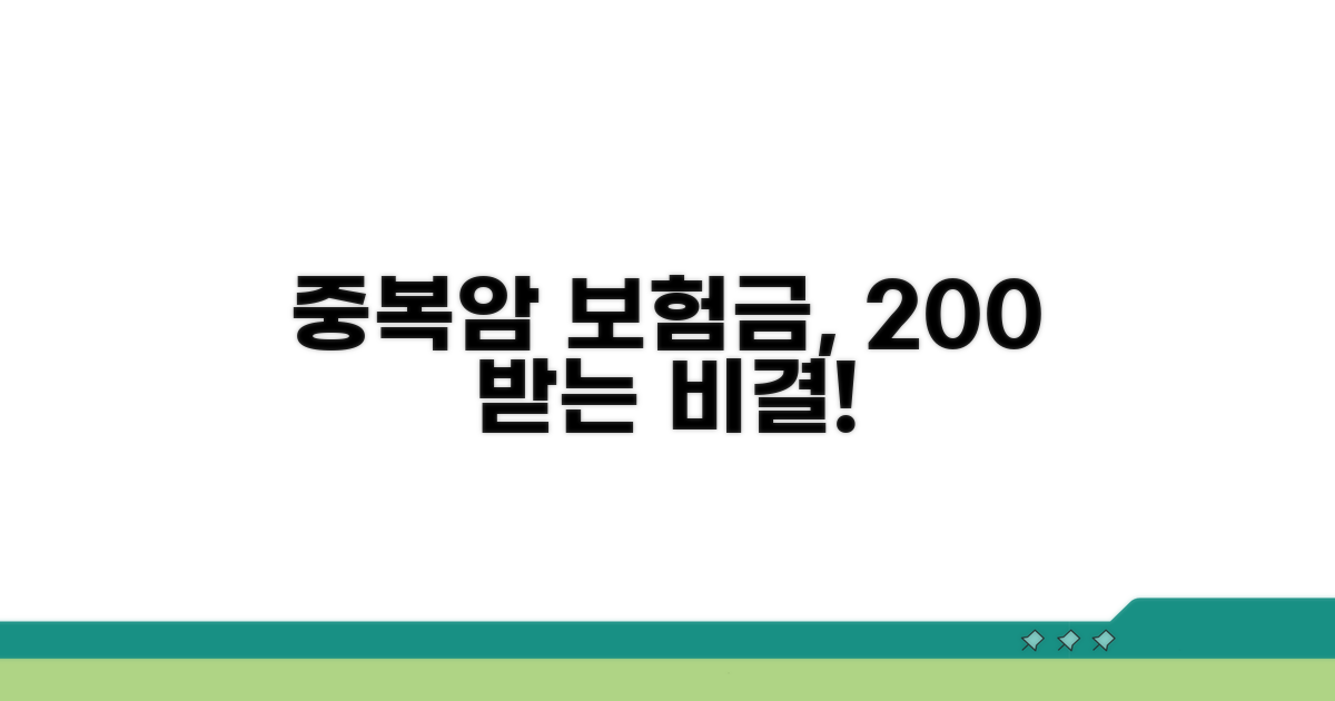 중복암 보험금, 어디까지 받을까?