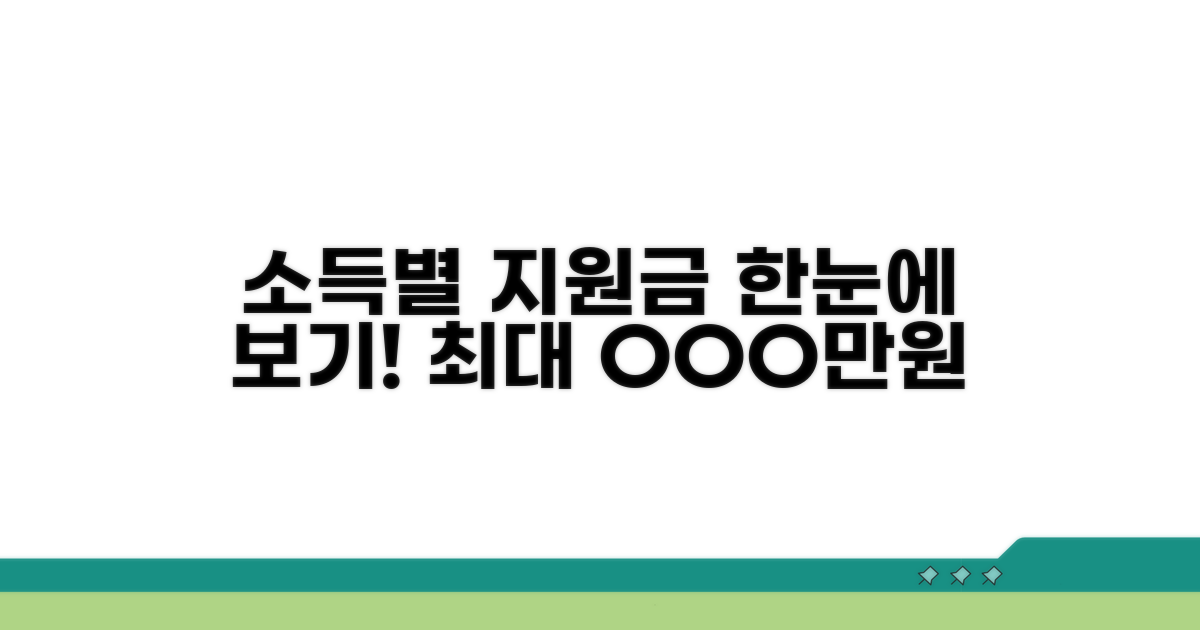 소득별 지원금액 한눈에 보기